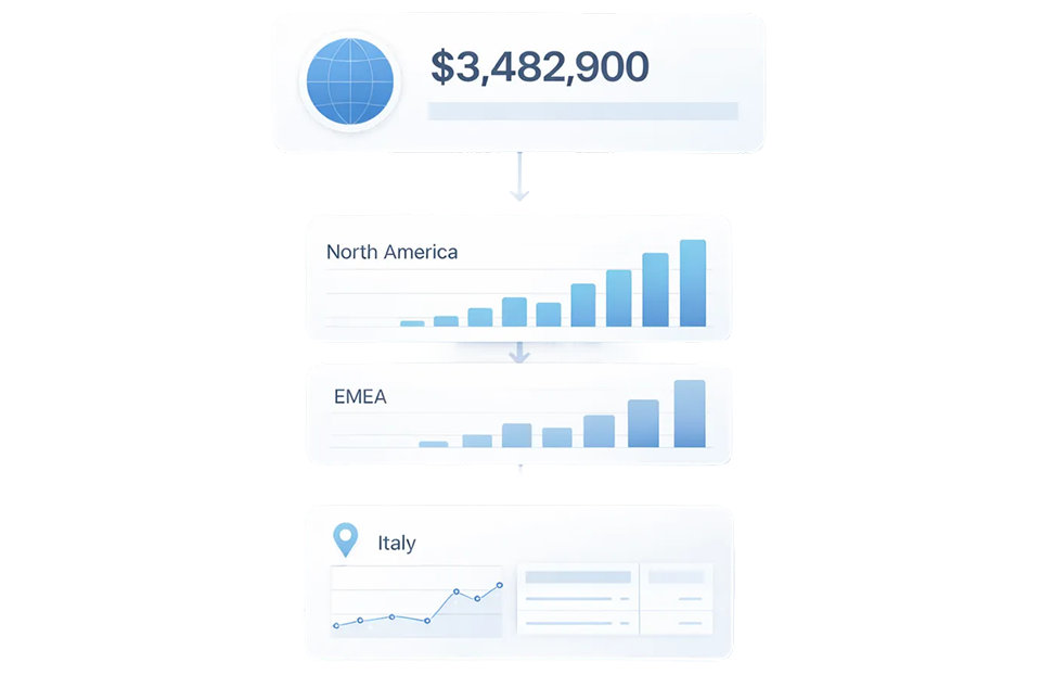Anomaly & Risk Detection